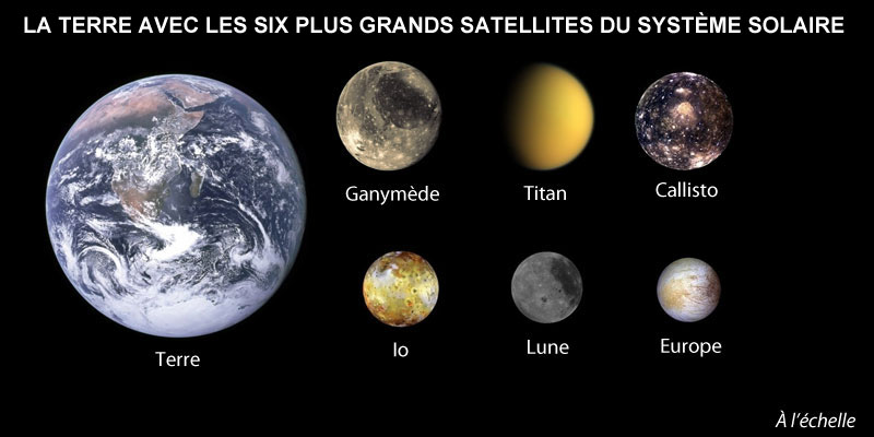 Terre avec les 6 plus gros satellite du système solaire